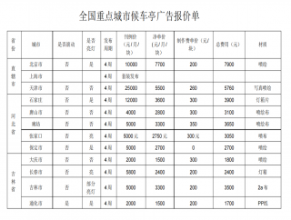 2021年重点城市候车亭广告需要多少钱？