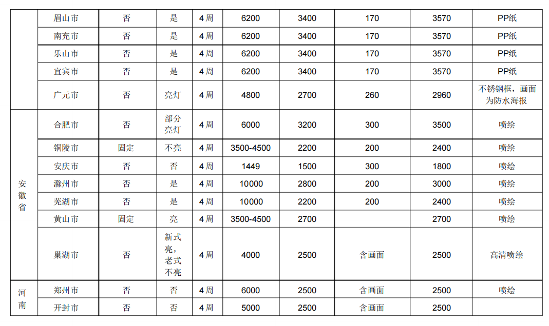 2021年重点城市候车亭广告需要多少钱？(图4)